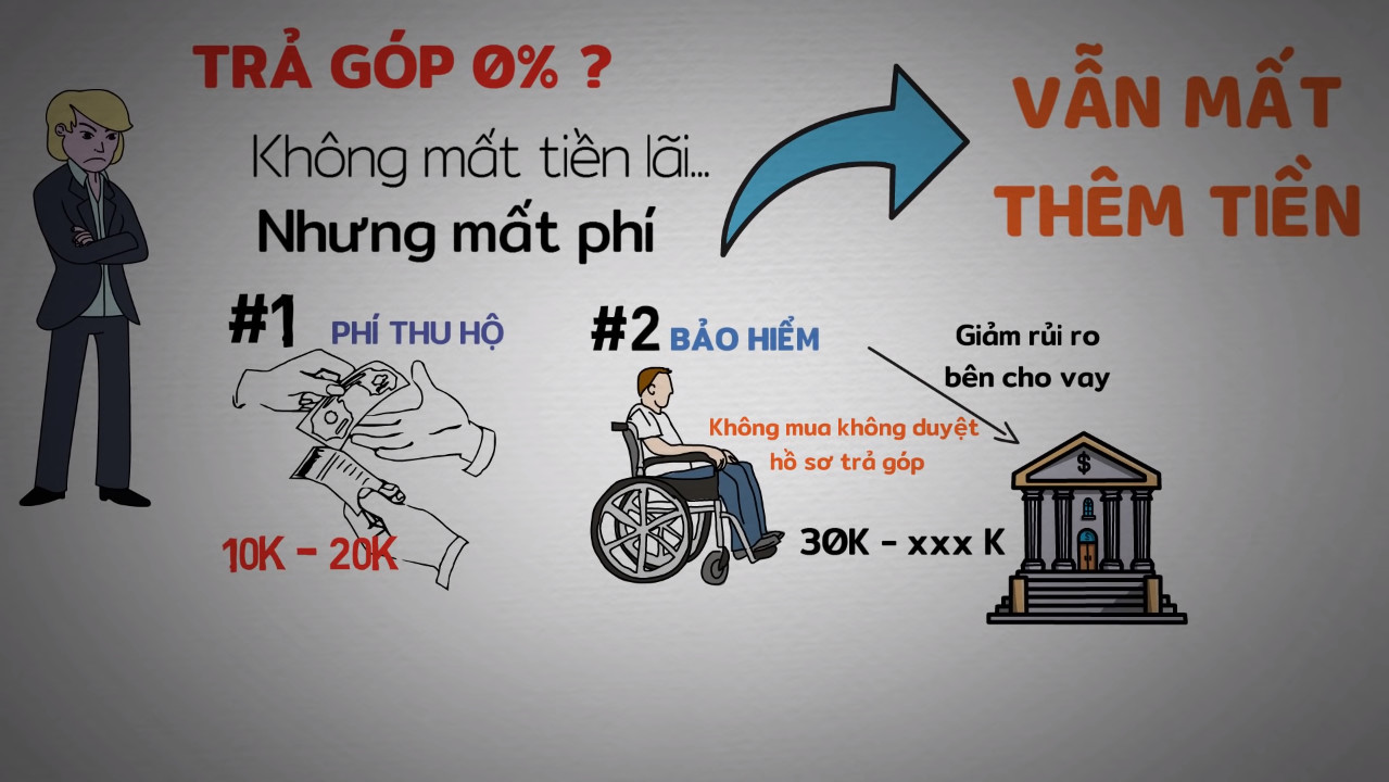 Sự thật Trả góp 0% có phải gài bẫy khách hàng?