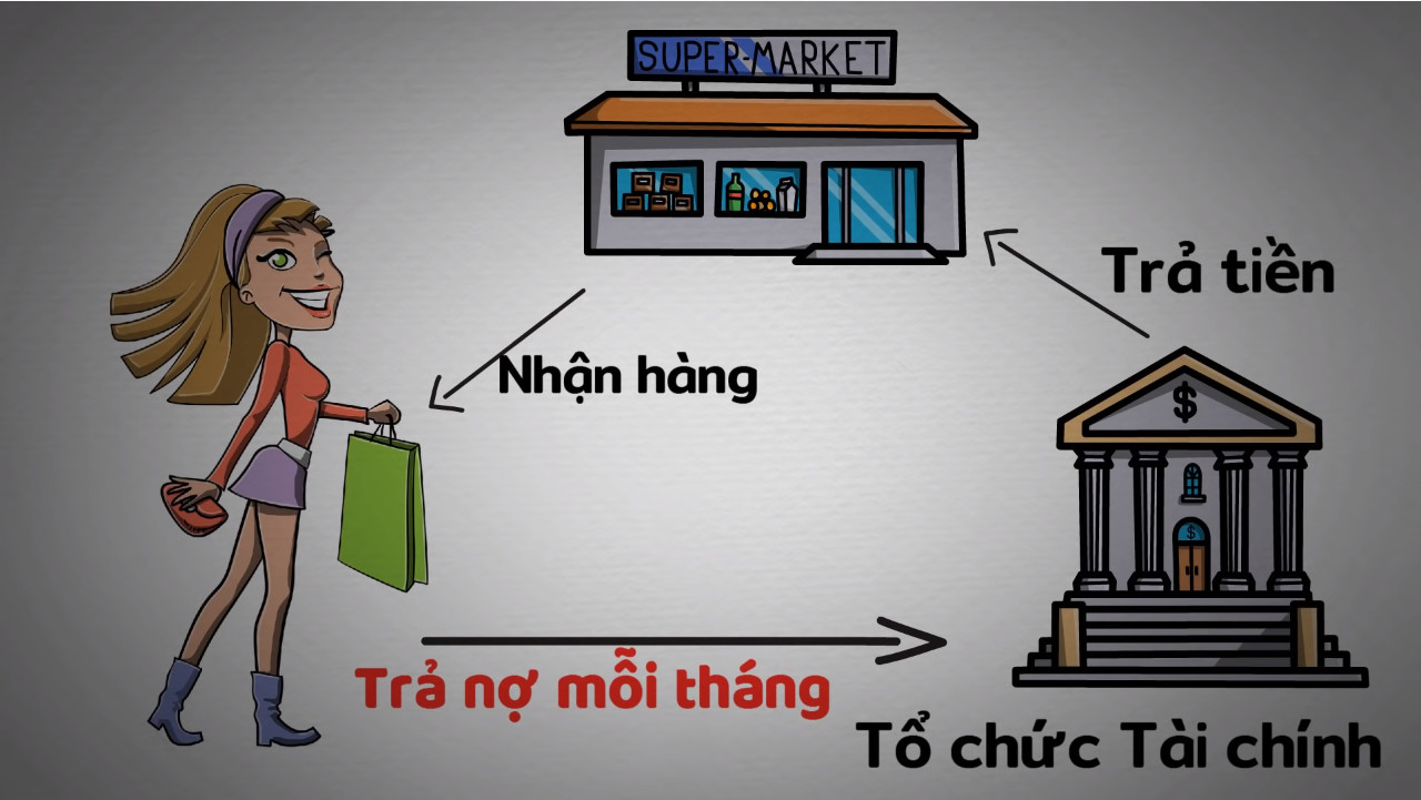 Sự thật Trả góp 0% có phải gài bẫy khách hàng?